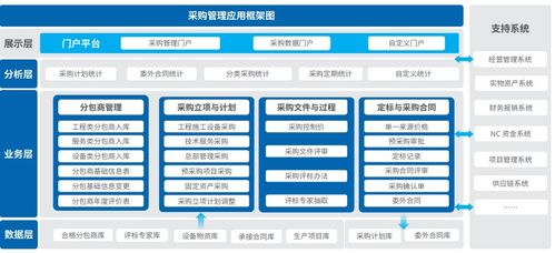 繪制成都院企業(yè)管理藍圖 協(xié)同運營平臺的戰(zhàn)略價值與實現(xiàn)路徑