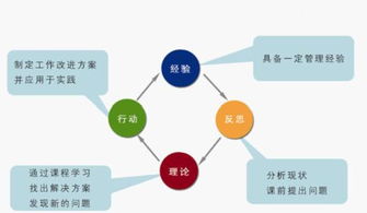 學(xué)習(xí)企業(yè)管理的核心要素與實踐路徑