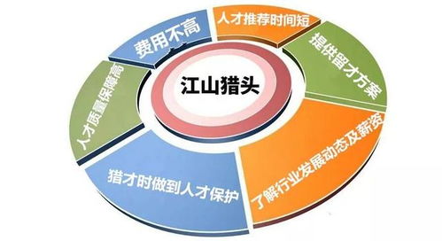企業管理 如何實現管人與管事的藝術平衡——以工藝美術設計行業為例