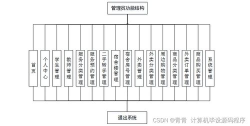 校園生活服務預約管理系統(tǒng)——計算機畢業(yè)設計與工藝美術設計的融合實踐