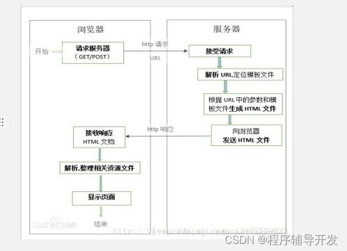 基于Spring Boot的旅游服務(wù)系統(tǒng)小程序與工藝美術(shù)設(shè)計的融合應(yīng)用