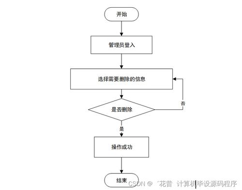 高校學(xué)生信息采集系統(tǒng)的設(shè)計與實(shí)現(xiàn)——Java畢業(yè)設(shè)計全流程解析