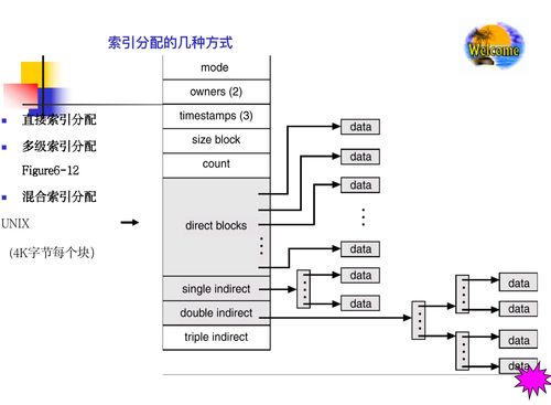 計算機(jī)系統(tǒng)服務(wù)基石 深入解析文件系統(tǒng)
