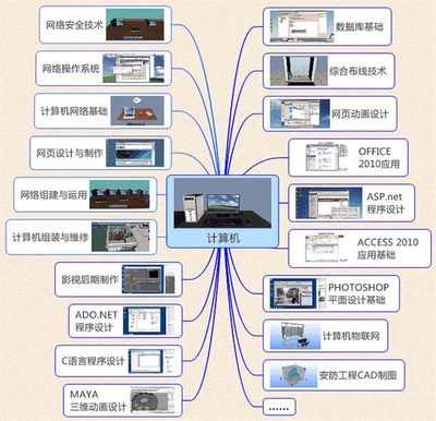 從計算機(jī)技術(shù)小白到工藝美術(shù)設(shè)計老司機(jī) 這方法幫你“快進(jìn)”20年