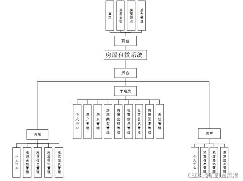 基于SSM的房屋租賃系統(tǒng)設(shè)計與實現(xiàn)——融合工藝美術(shù)設(shè)計的創(chuàng)新探索