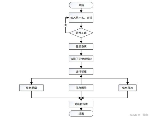 基于協(xié)同過濾算法的SpringBoot農(nóng)場管理系統(tǒng)設(shè)計與實現(xiàn)
