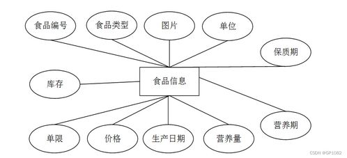 基于SSM框架的Android食品訂購?fù)扑团c營養(yǎng)分析系統(tǒng)設(shè)計(jì)與實(shí)現(xiàn) 應(yīng)對(duì)計(jì)算機(jī)畢業(yè)設(shè)計(jì)挑戰(zhàn)的解決方案