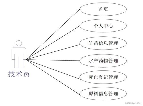 SpringBoot水產(chǎn)養(yǎng)殖管理系統(tǒng)設(shè)計(jì)與實(shí)現(xiàn)——基于工藝美術(shù)設(shè)計(jì)理念的畢業(yè)設(shè)計(jì)項(xiàng)目