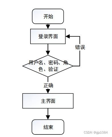 計(jì)算機(jī)畢業(yè)設(shè)計(jì)springboot家庭醫(yī)生簽約服務(wù)管理系統(tǒng)06324
