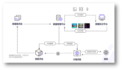 這五家企業(yè)身上，我看到了企業(yè)服務(wù)的不同未來 | CCF-GAIR 2020 軟件服務(wù)