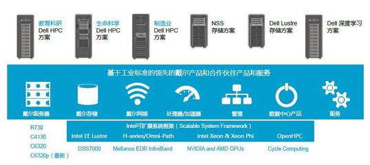 2023全球超級計(jì)算大會前瞻 AI驅(qū)動的E級超算成為焦點(diǎn)